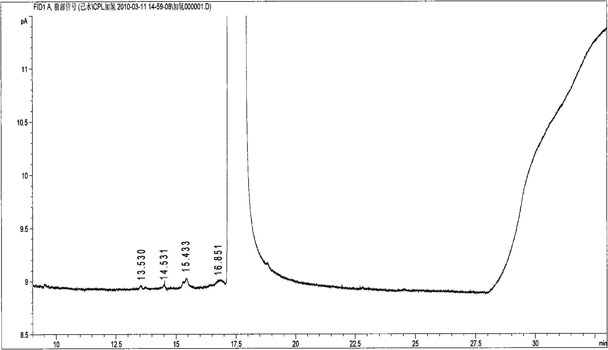 Hydrogenation catalyst and preparation method thereof