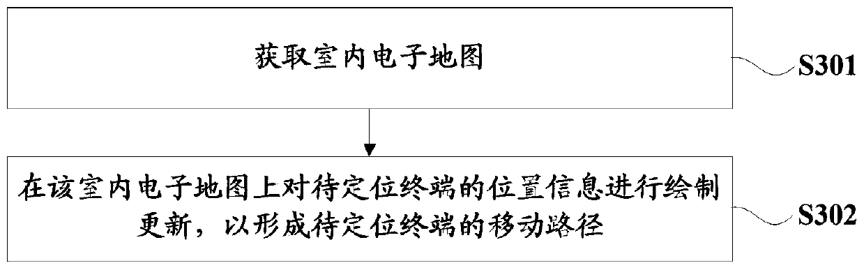 Indoor positioning and navigation method, device, and system