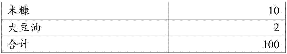 Compound feed capable of improving body shape of grass carps and crucian carps and preparation method thereof, and mixed feed prepared by adopting compound feed capable of improving body shape of grass carps and crucian carps