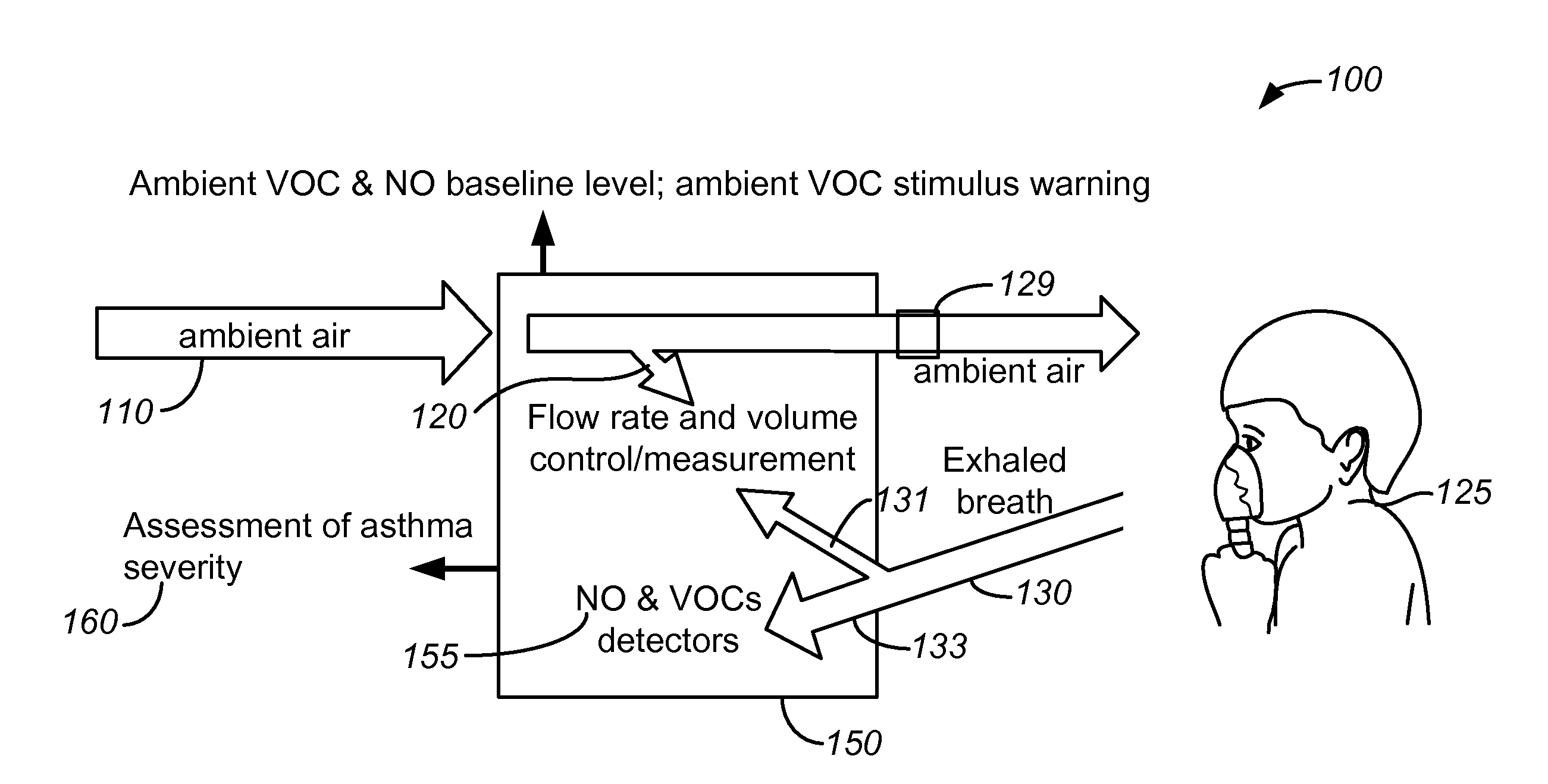 Breath analysis systems and methods for asthma, tuberculosis and lung cancer diagnostics and disease management