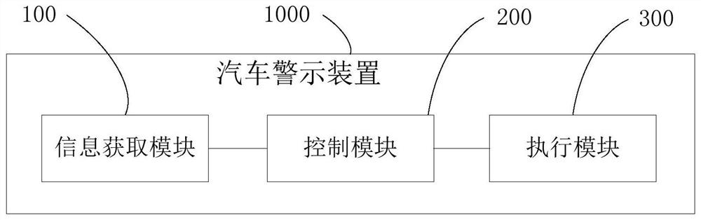 Automobile warning device and automobile