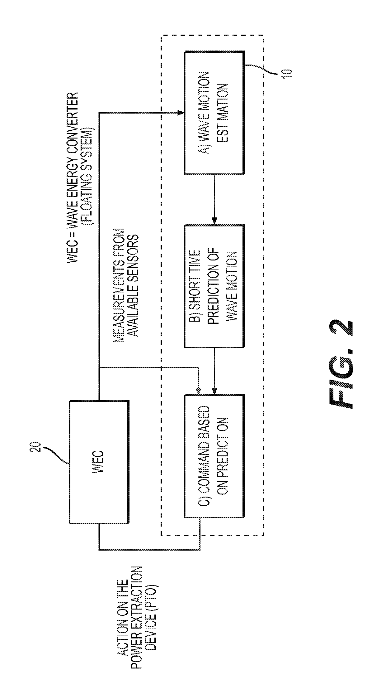 Method for predicting a characteristic resulting from the swell on a floating system for at least two future time steps