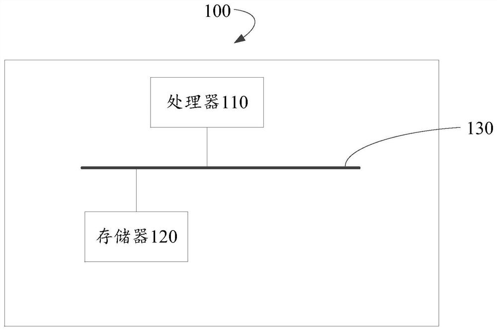 Target tracking method and device of unmanned aerial vehicle and image processing chip