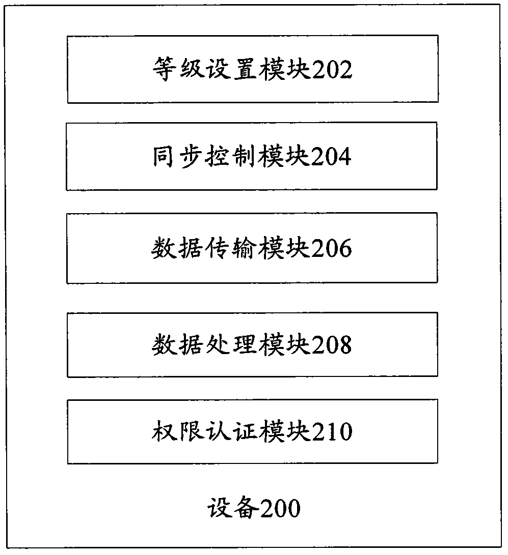 Synchronizing method, device, server and synchronizing system