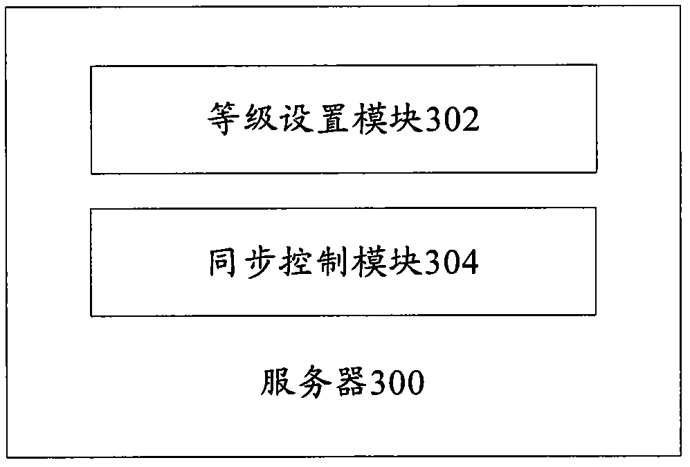 Synchronizing method, device, server and synchronizing system