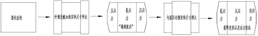 Carburizing and quenching method for cylindrical gear