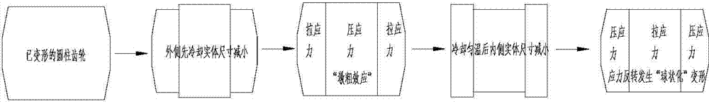 Carburizing and quenching method for cylindrical gear