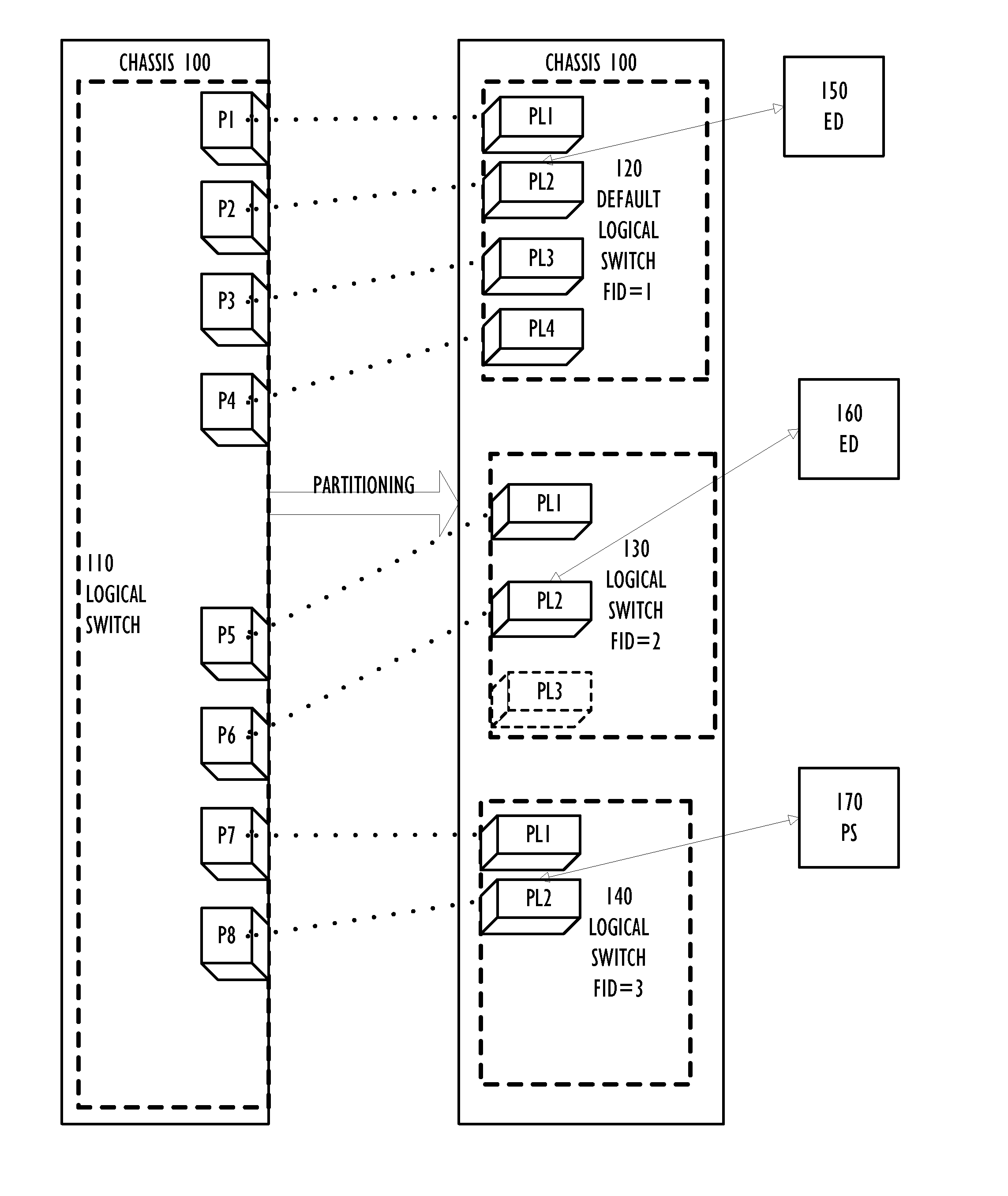 Creation and deletion of logical ports in a logical switch