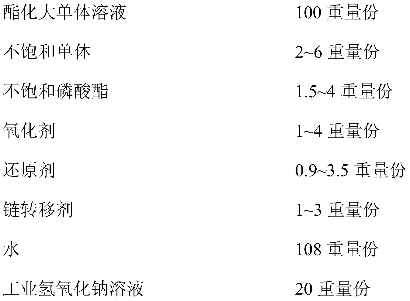 Ester slump retaining type polycarboxylate water reducer and preparation method thereof