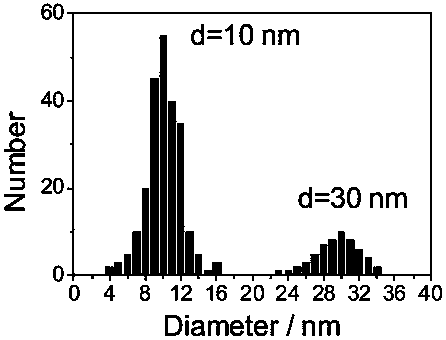 Nano titanium dioxide photocatalyst with double particle size distribution and preparation method thereof