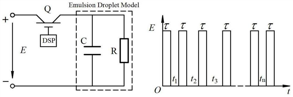 Waste oil emulsion chaotic frequency pulsed electric field demulsification method and system