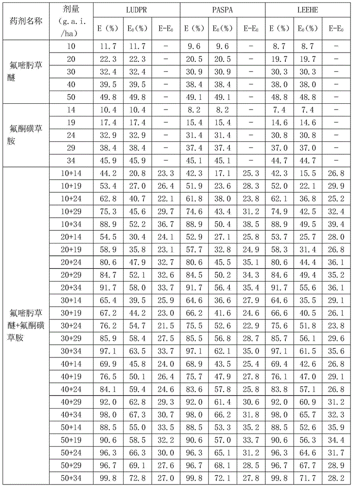 Weeding composition containing fluoropyribenzoxim and triafamone