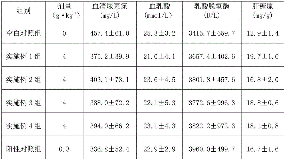 Fatigue-relieving traditional Chinese medicine health product and preparation method thereof