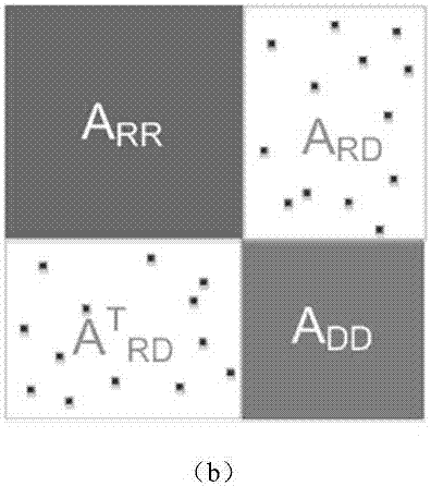 Drug repositioning method based on low-rank matrix completion