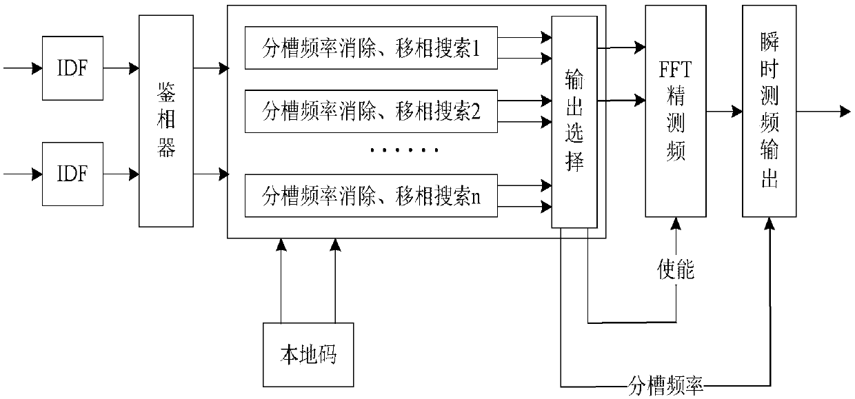 Incoherent spread spectrum digital transceiver instantaneous frequency measurement and demodulation method