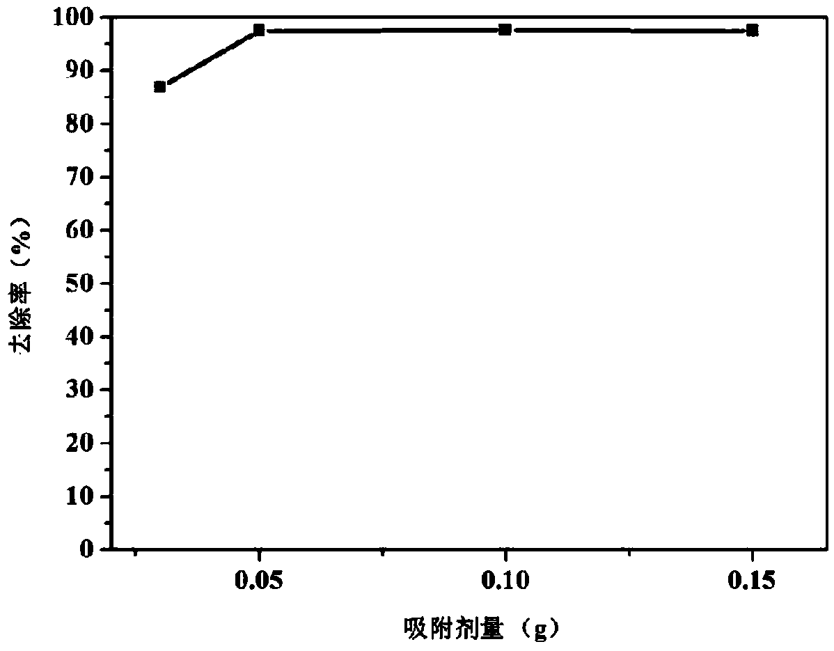 Layer-by-layer self-assembled coating modified cotton fiber heavy metal ion adsorption material and preparation method thereof