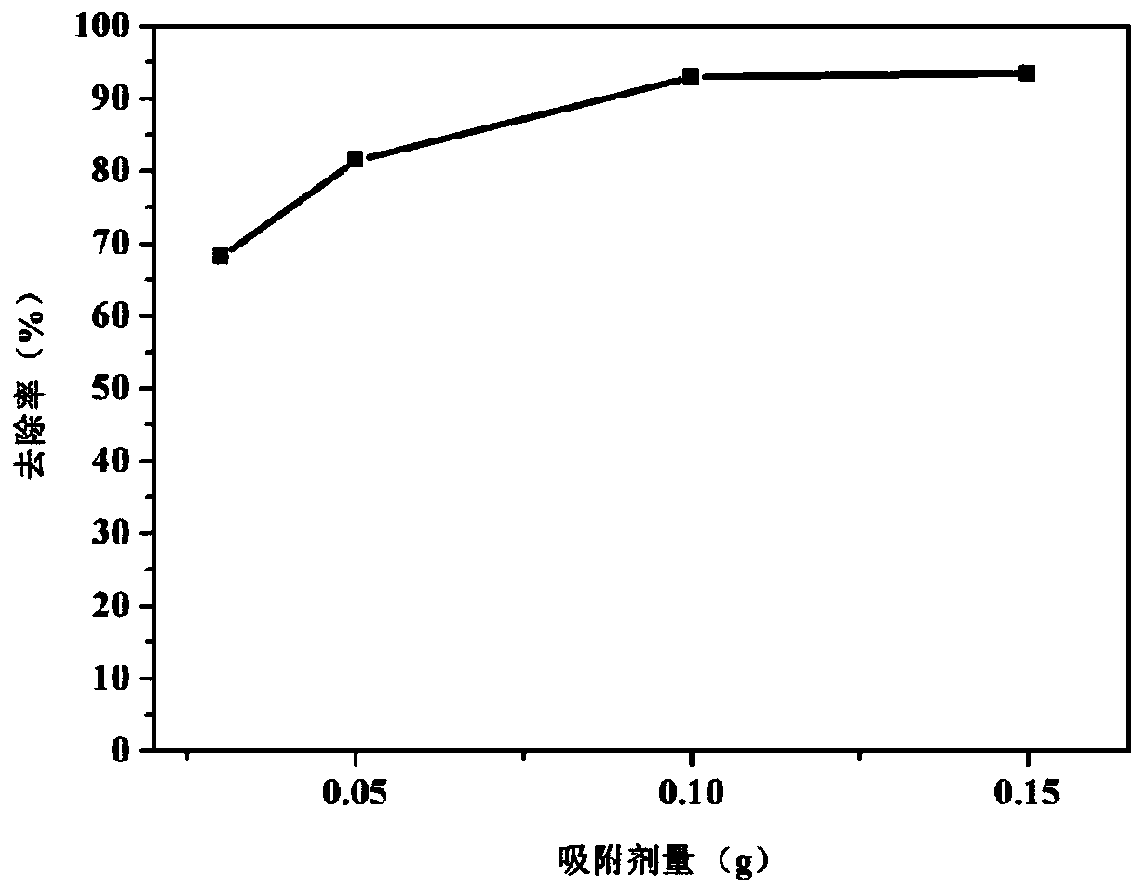 Layer-by-layer self-assembled coating modified cotton fiber heavy metal ion adsorption material and preparation method thereof