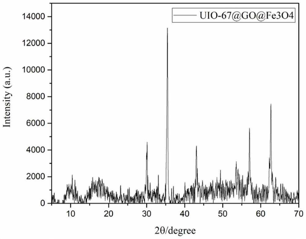 Method for detecting nitroimidazole antibiotics in honey and sample treatment method