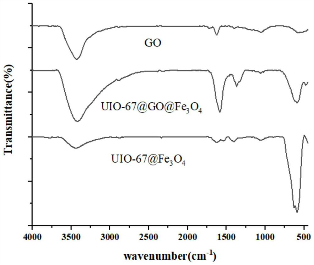 Method for detecting nitroimidazole antibiotics in honey and sample treatment method