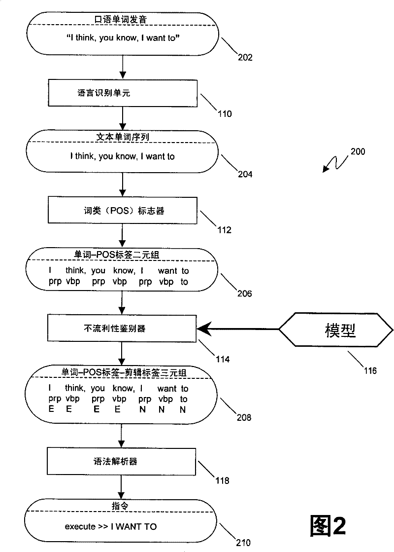 Natural language processing of disfluent sentences