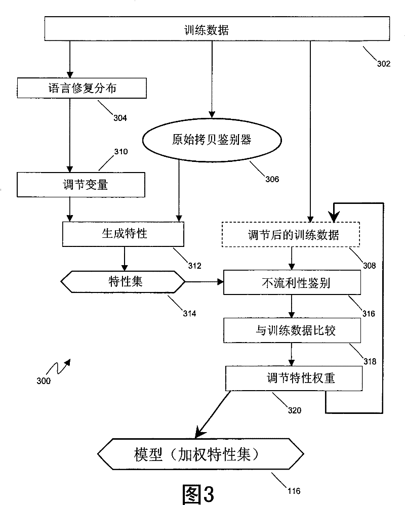 Natural language processing of disfluent sentences