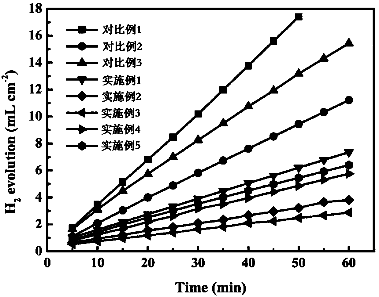 Electrolyte corrosion inhibitor, aluminum-air battery electrolyte and preparation method thereof