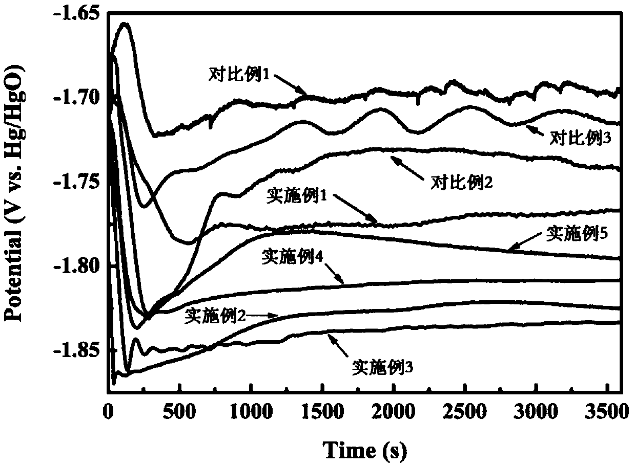 Electrolyte corrosion inhibitor, aluminum-air battery electrolyte and preparation method thereof