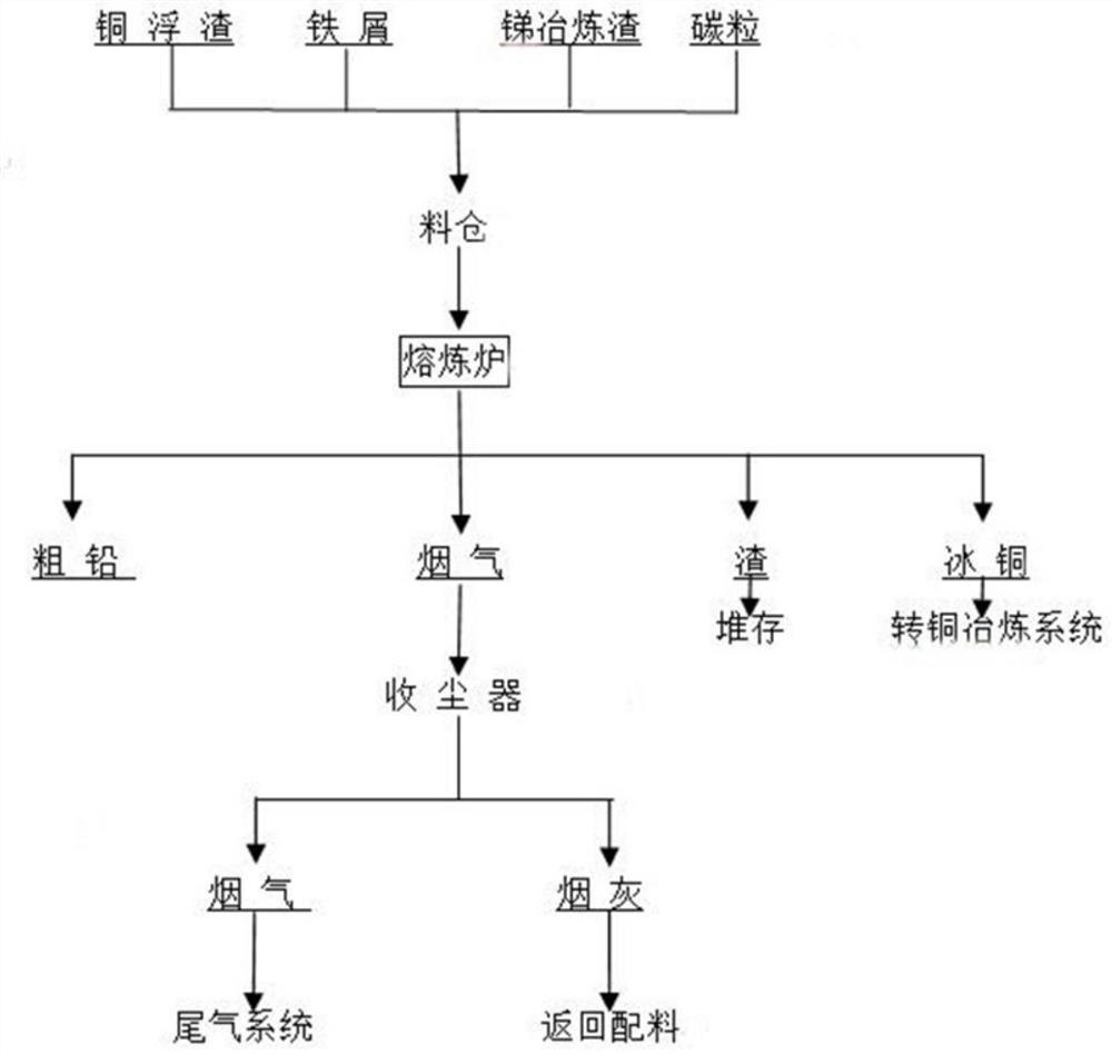 Method for recovering valuable metals by smelting copper dross