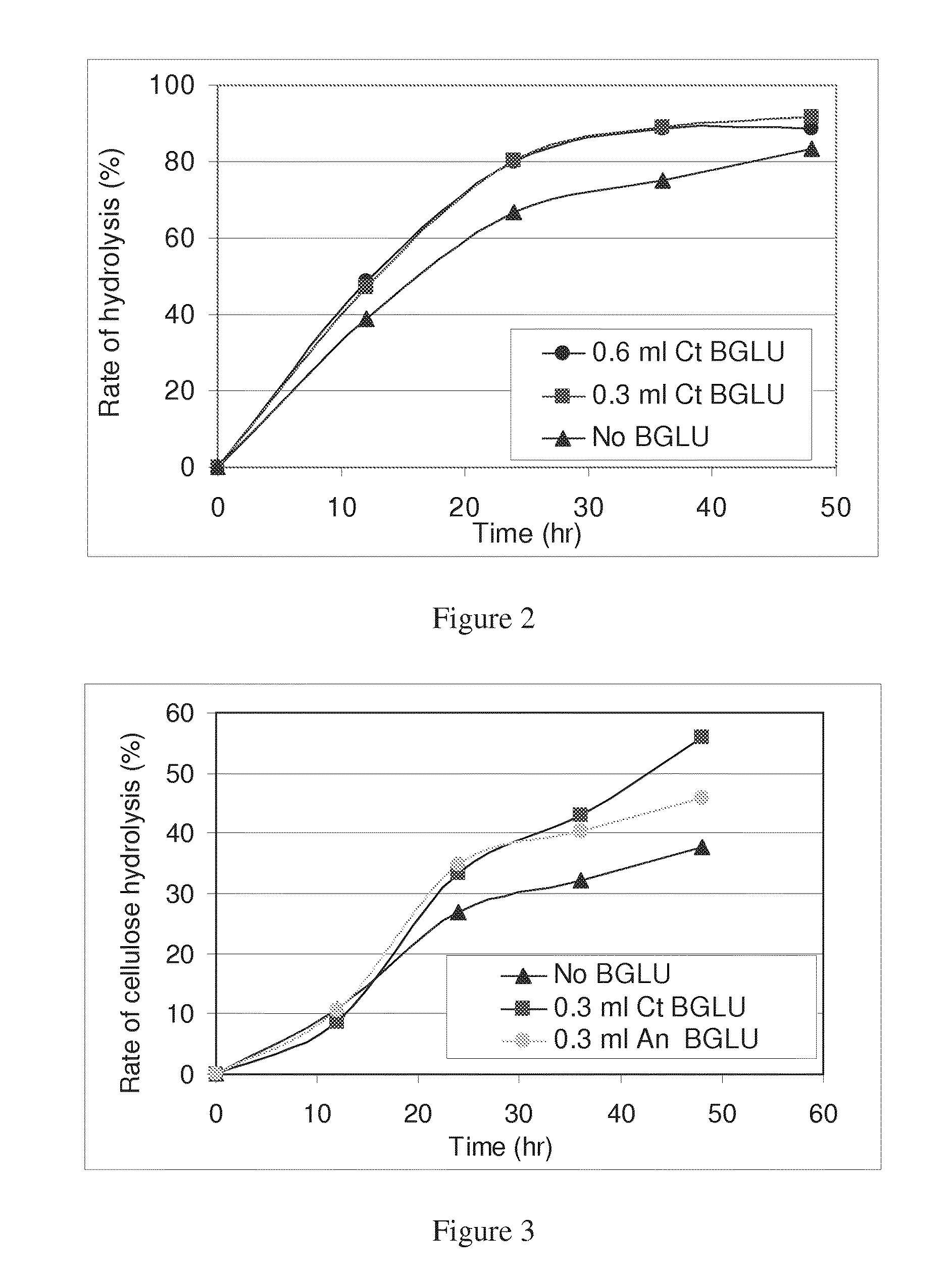 Methods and compositions for enhanced bacterial hydrolysis of cellulosic feedstocks