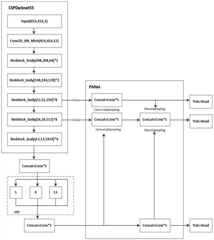 Multi-scale underwater fish school detection method based on attention module