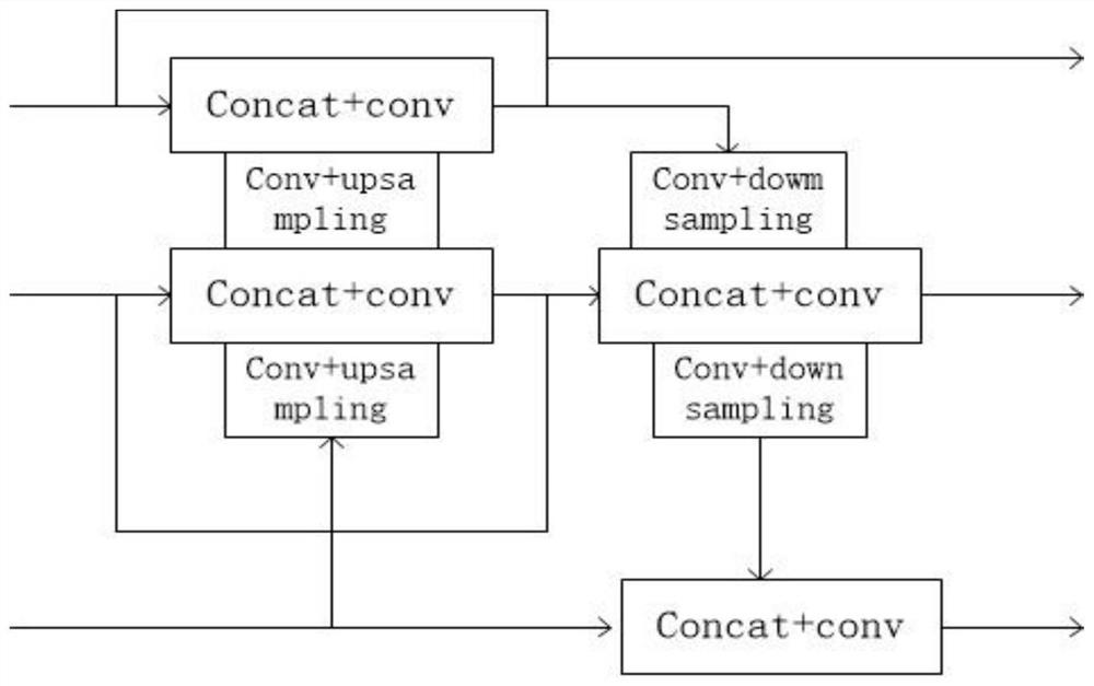 Multi-scale underwater fish school detection method based on attention module