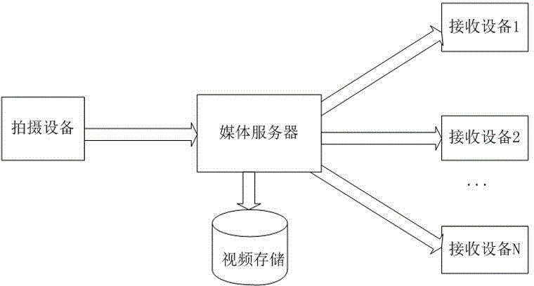 Frame loss control and retransmission method and system in real-time streaming media uploading