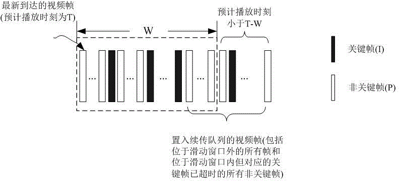 Frame loss control and retransmission method and system in real-time streaming media uploading