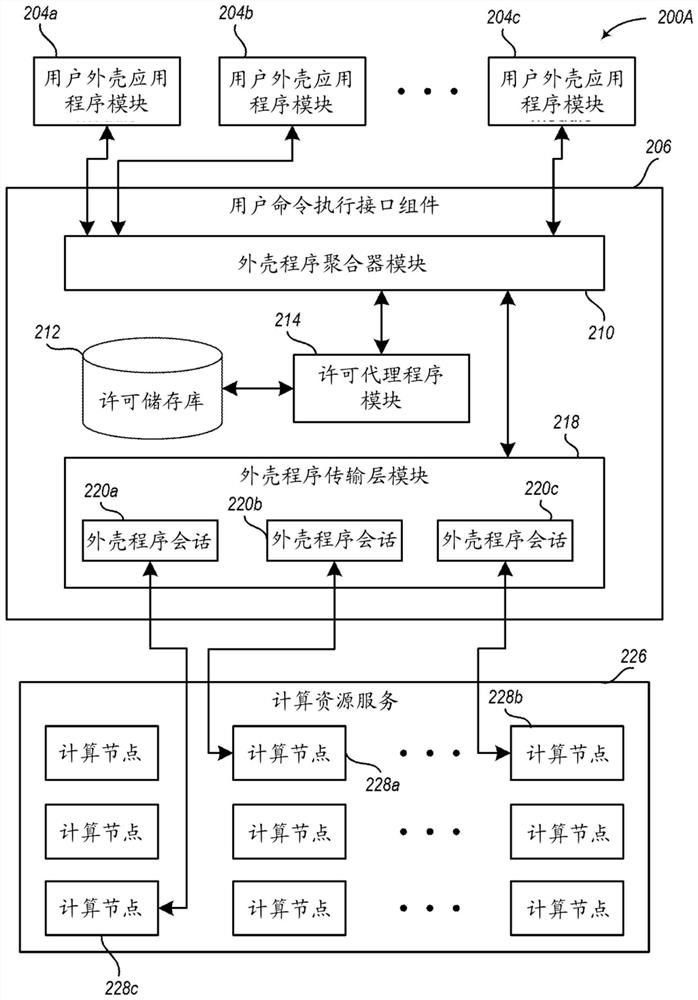 Systems and methods for controlling user access to command execution