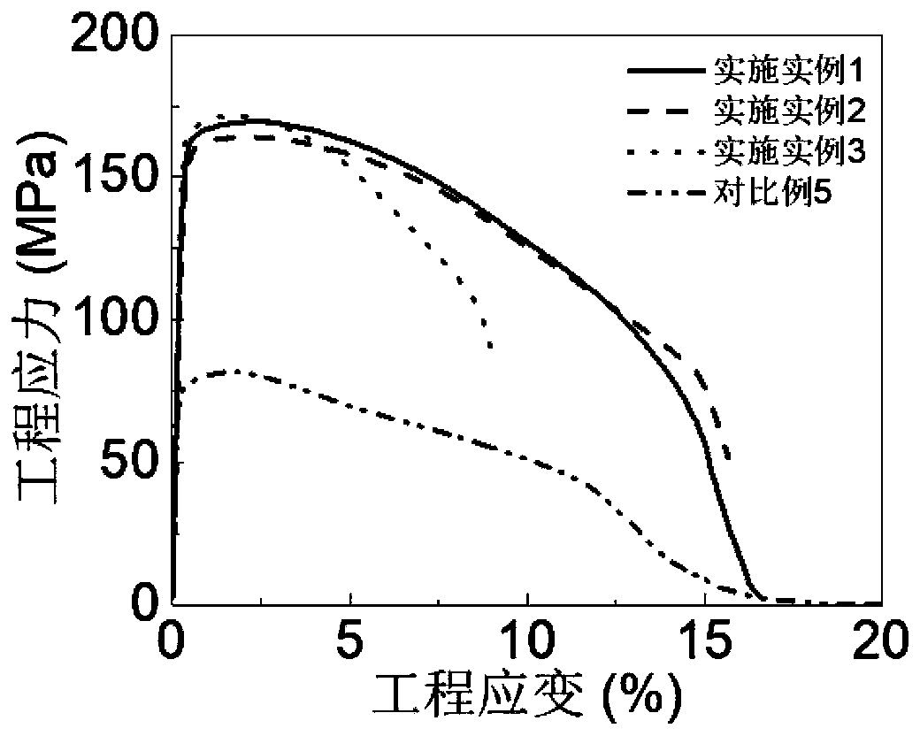 High-strength high-heat-resistance low-scandium sliver added Al-Cu-Mg-series alloy and thermal treatment process thereof