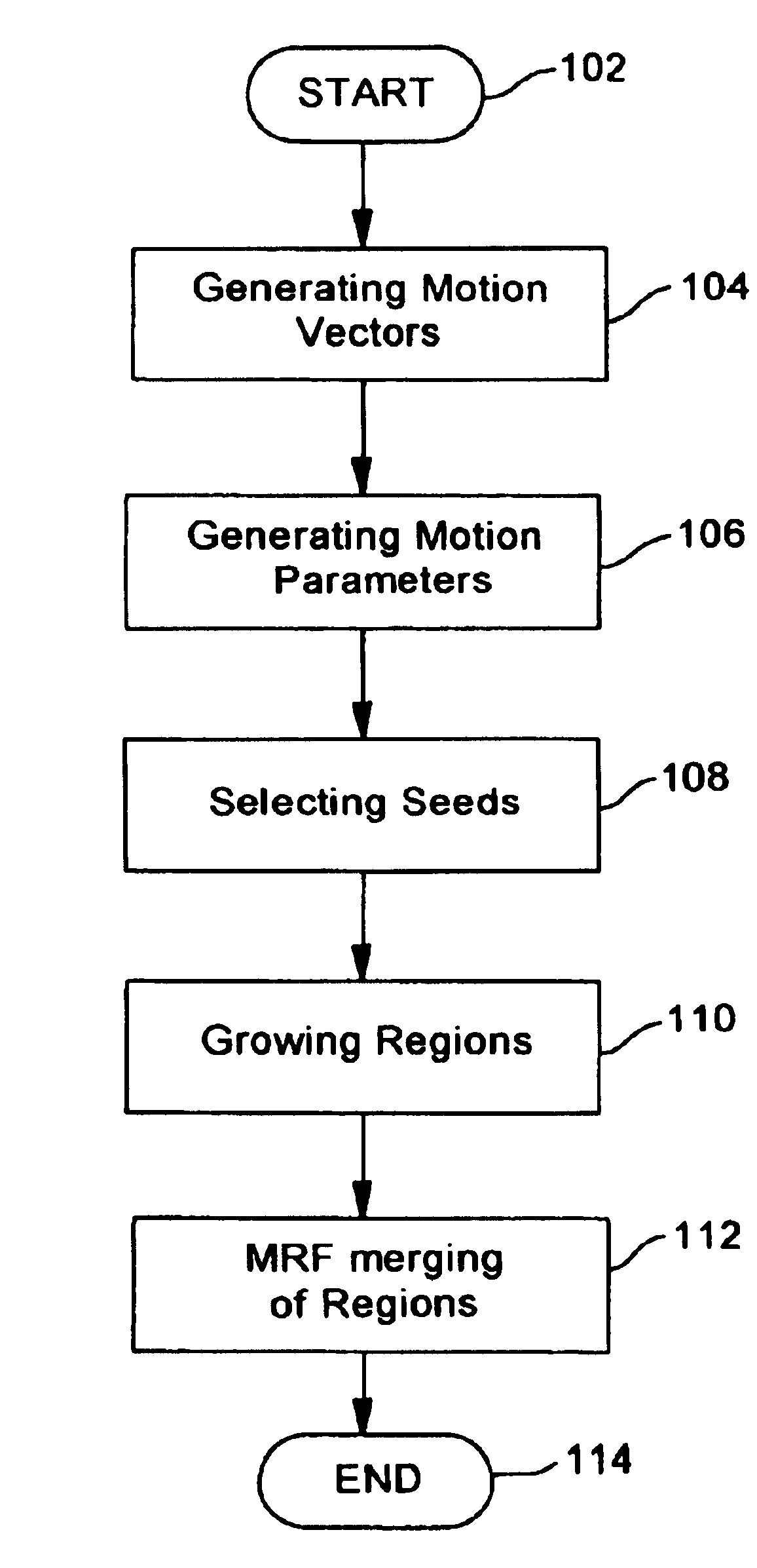 Segmenting moving objects and determining their motion