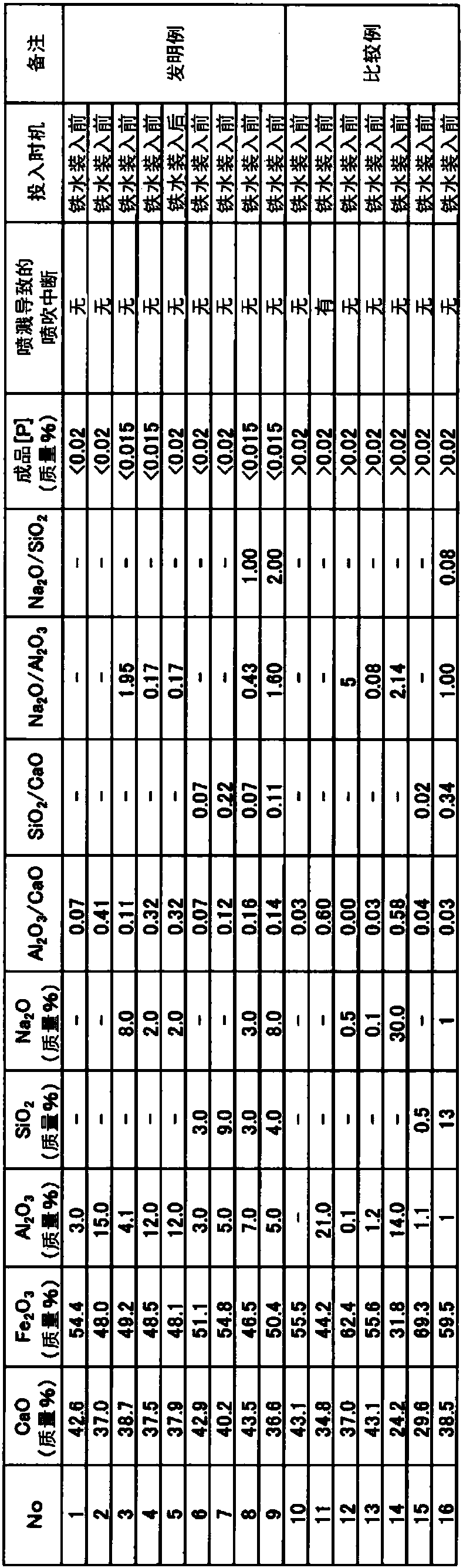 Molten iron dephosphorizing agent, refining agent, and dephosphorization method