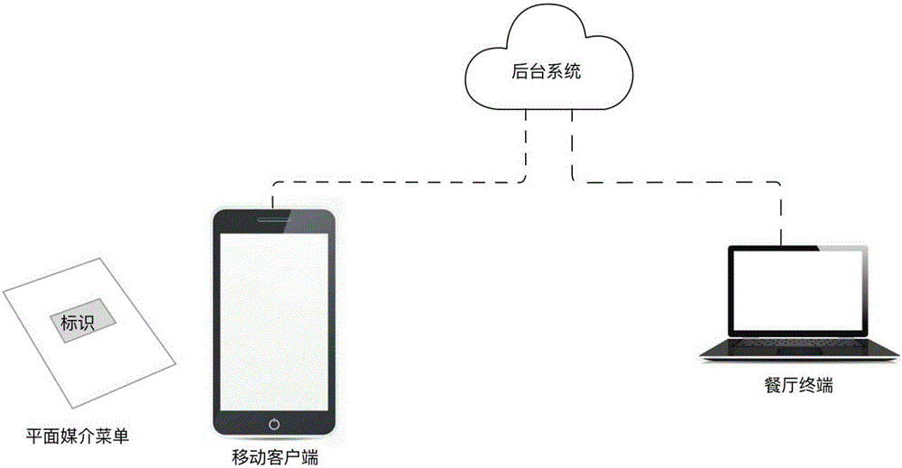 Self-service dish-ordering system based on augmented reality