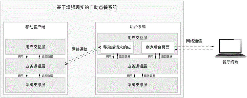 Self-service dish-ordering system based on augmented reality