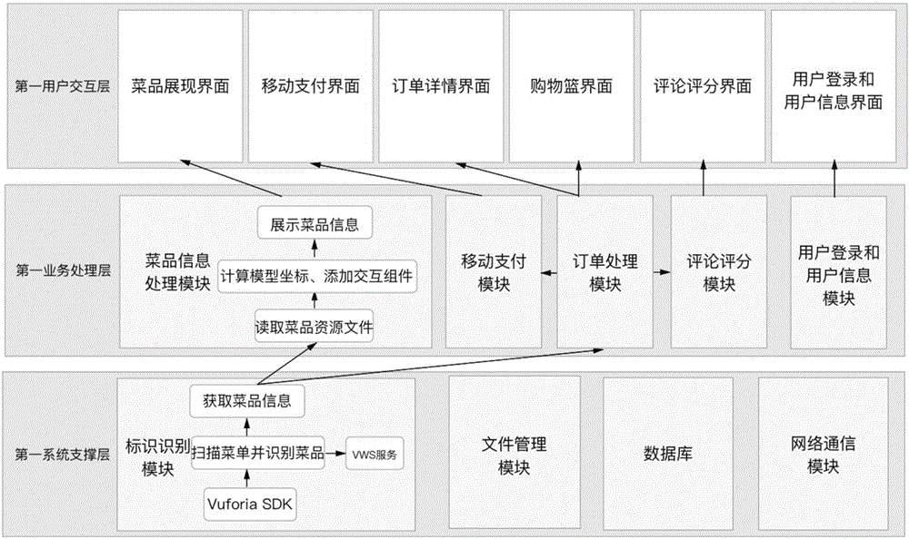 Self-service dish-ordering system based on augmented reality