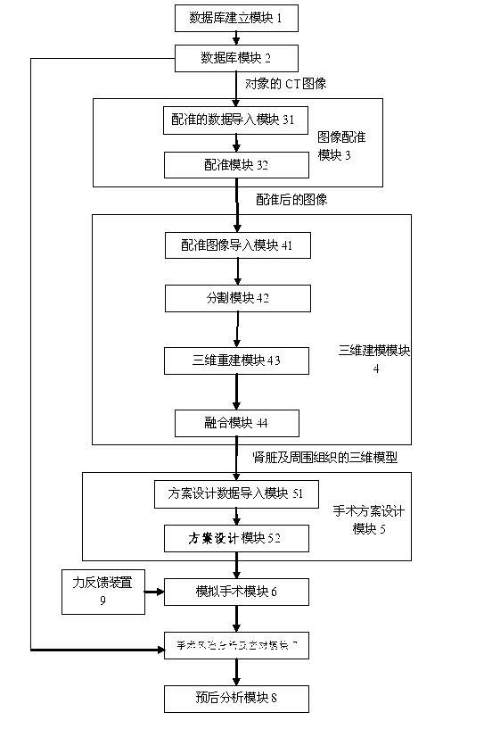 Three-dimensional kidney neoplasm surgery simulation method and platform based on computed tomography (CT) film