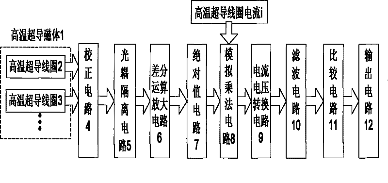 Quench-detection circuit of high-temperature superconducting magnet