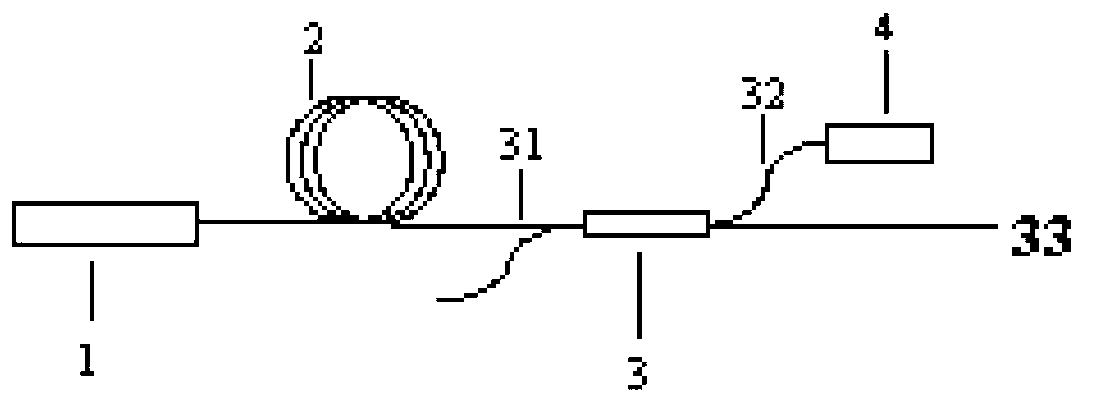 Single-frequency Raman optical fiber laser device system