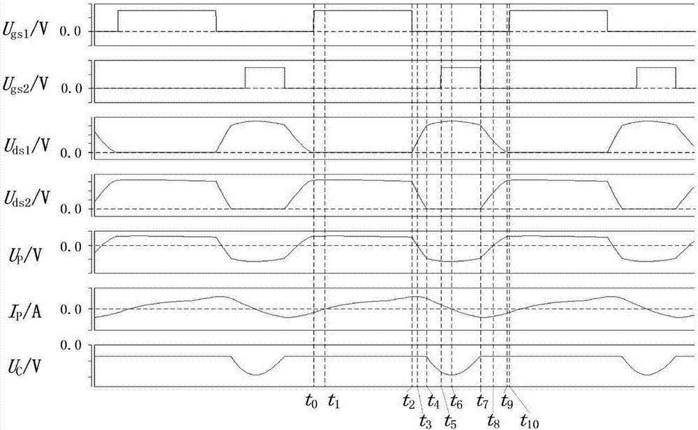 Isolated type DC/DC boost converter provided with pull-up active clamping branch and control method thereof