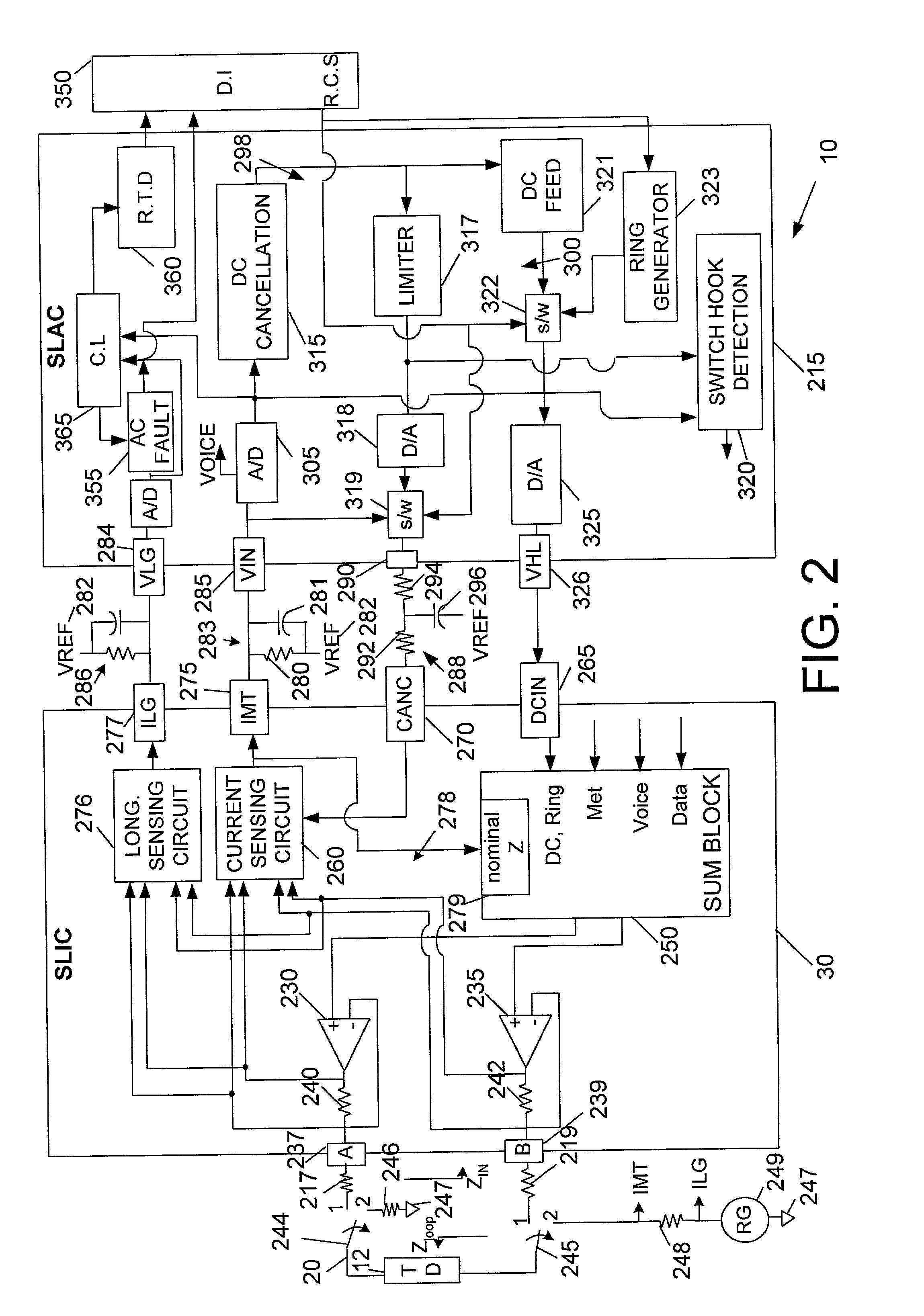 Method and apparatus for detecting line card threshold