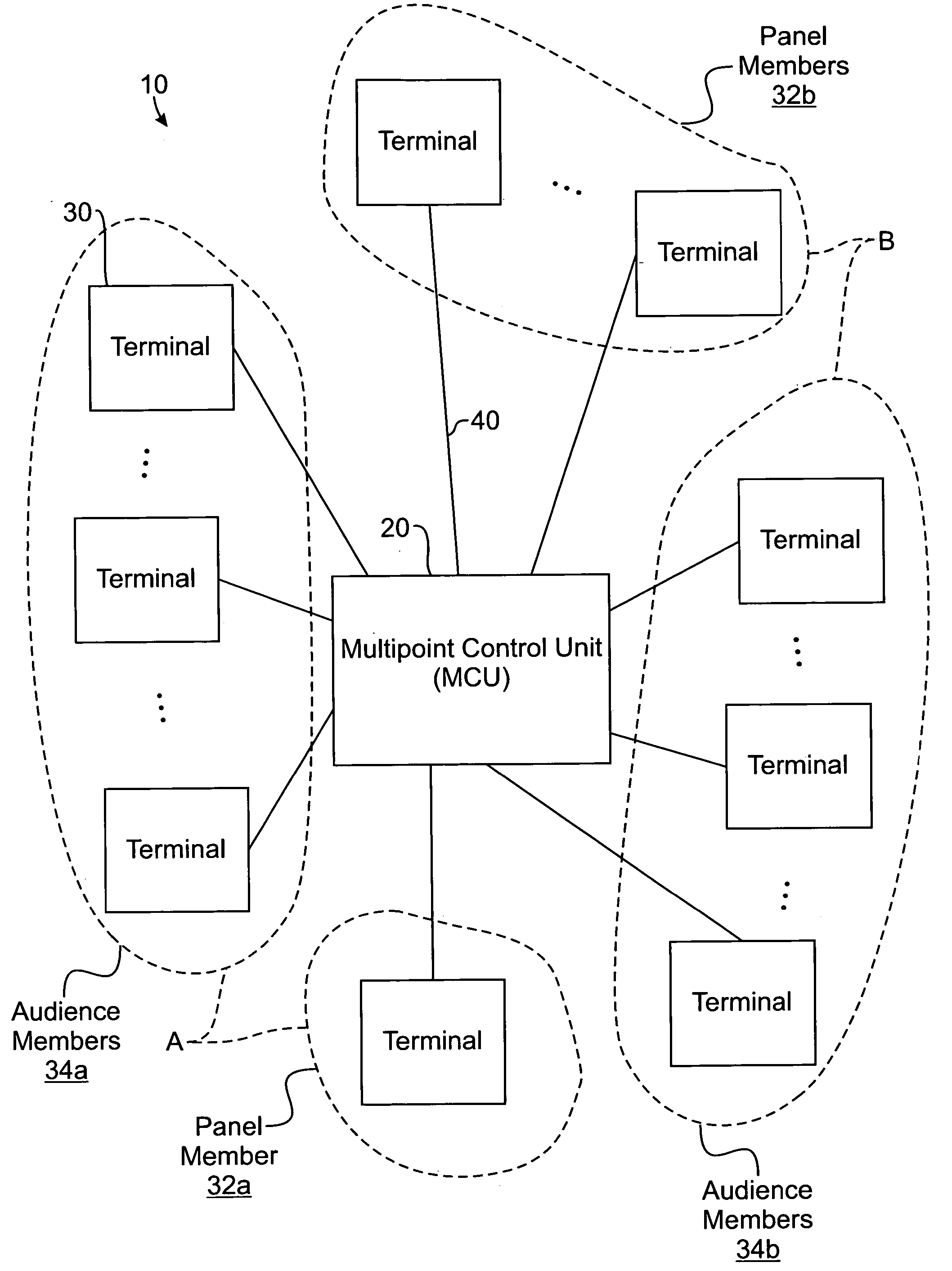 Method and system for handling video signals of conference