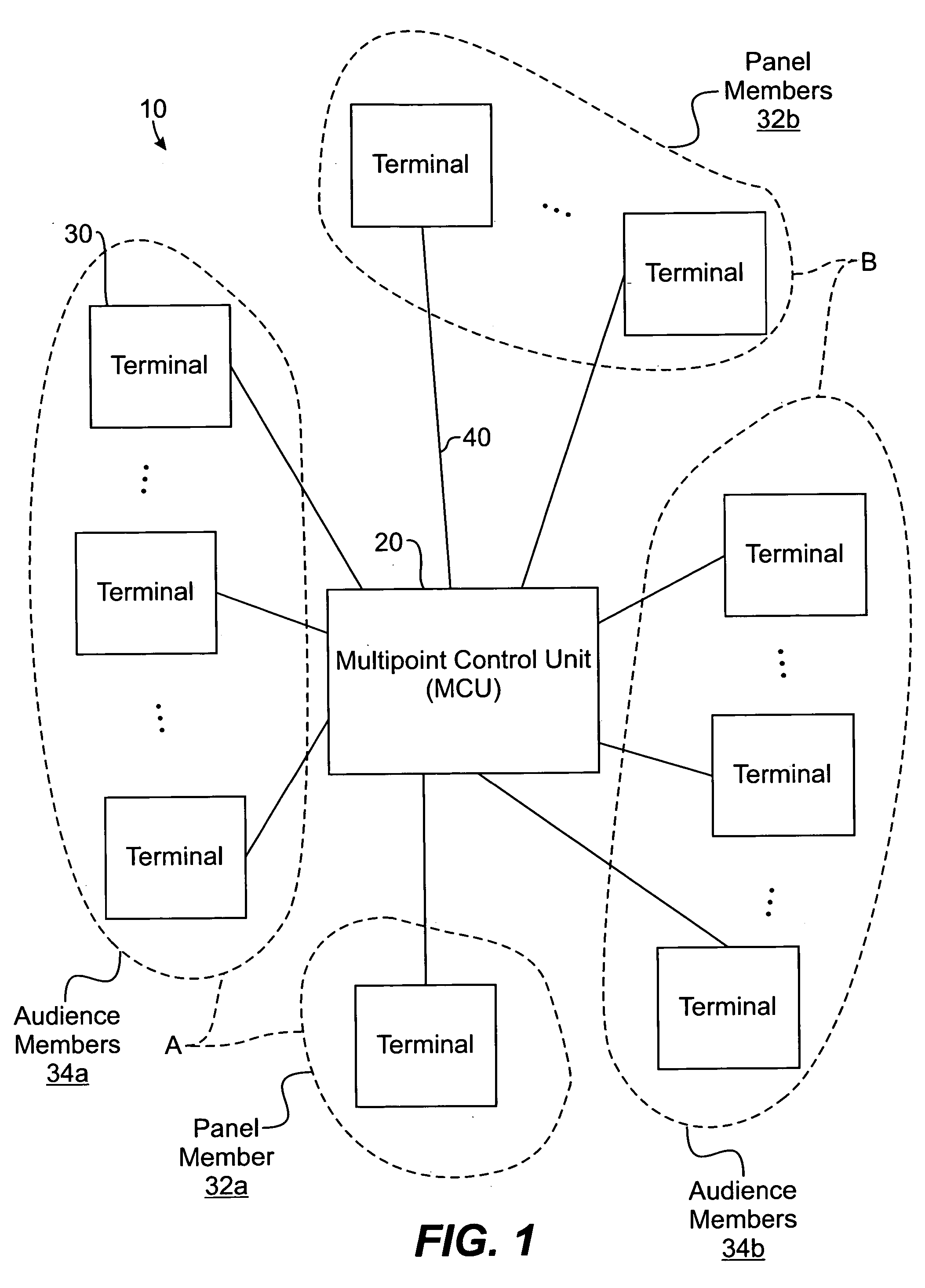 Method and system for handling video signals of conference