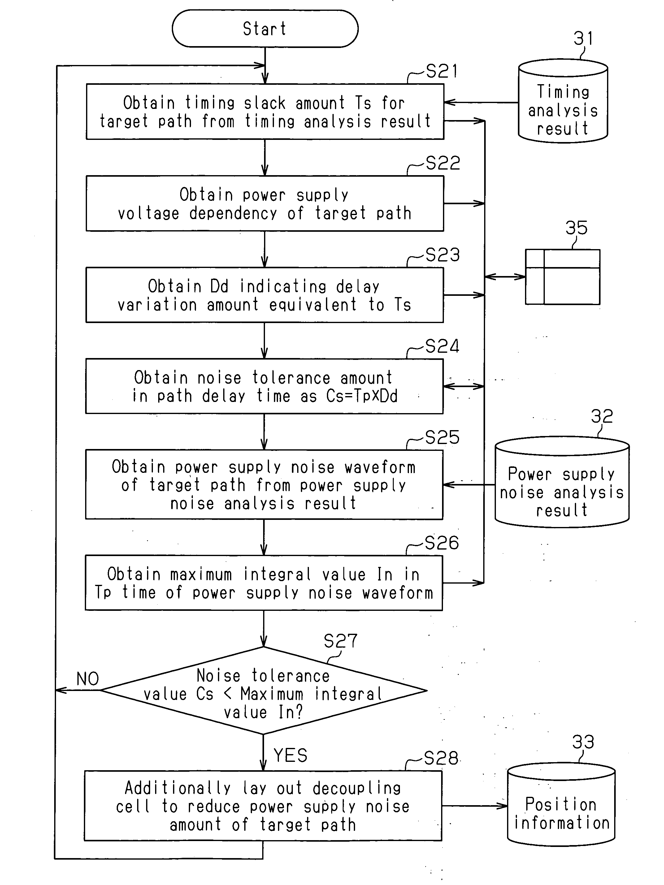 Method for laying out decoupling cells and apparatus for laying out decoupling cells