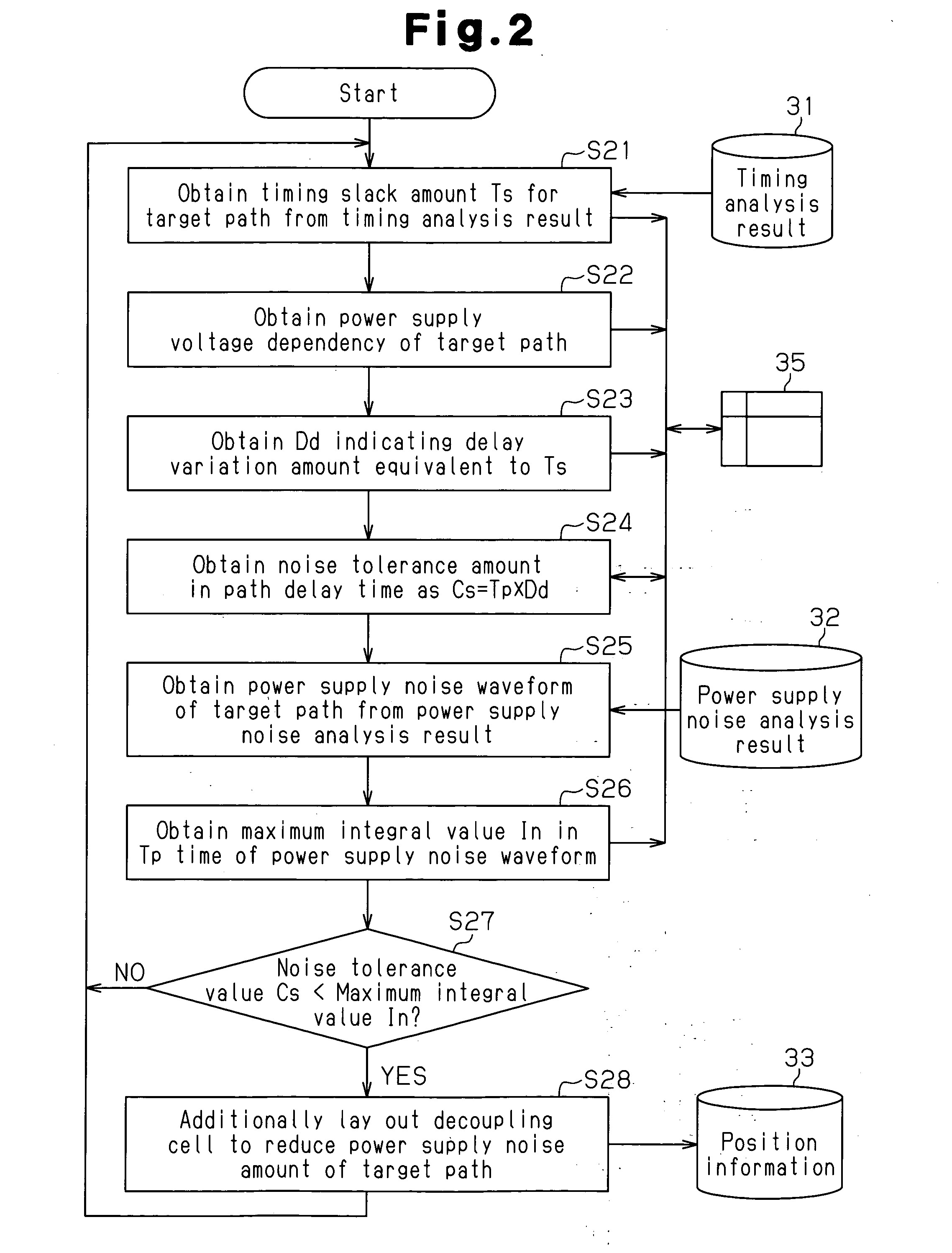 Method for laying out decoupling cells and apparatus for laying out decoupling cells