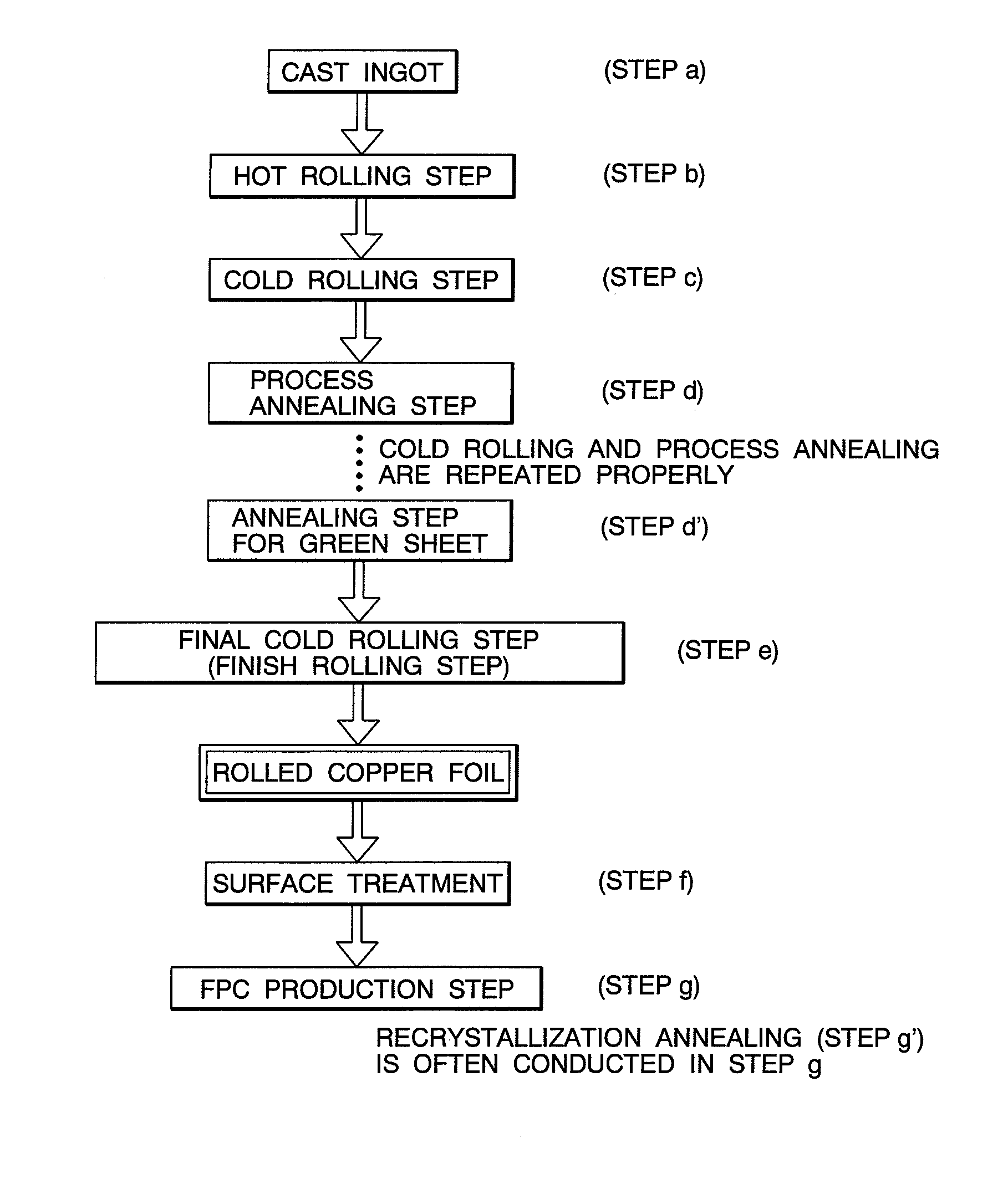 Rolled copper foil and manufacturing method thereof